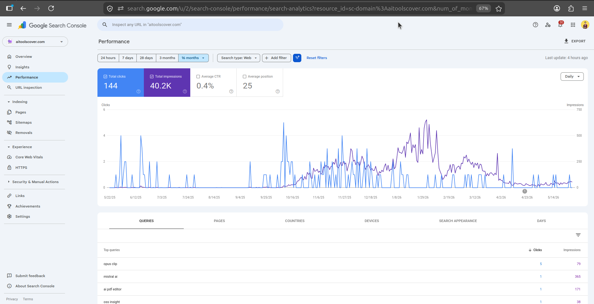 Google Search Console insights and SEO stats
